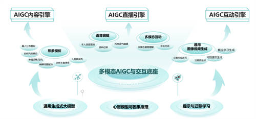 拓元智慧入選“2023最值得關(guān)注AIGC企業(yè)”！