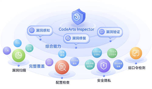 華為云發(fā)布CodeArts Inspector漏洞管理服務(wù) 守護(hù)產(chǎn)品研發(fā)安全