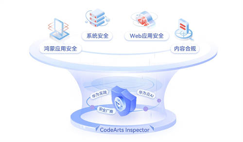 華為云發(fā)布CodeArts Inspector漏洞管理服務(wù) 守護(hù)產(chǎn)品研發(fā)安全