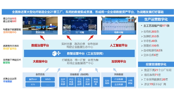 聯(lián)想精心打磨個性化服務(wù)方案，助推企業(yè)伙伴加速工業(yè)智能化轉(zhuǎn)型