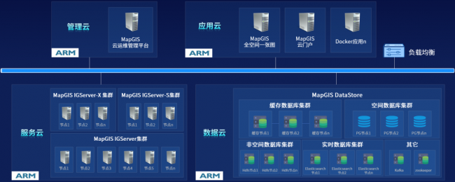 MapGIS 10.6 Pro自主創(chuàng)新技術升級，護航國產化應用全面替代