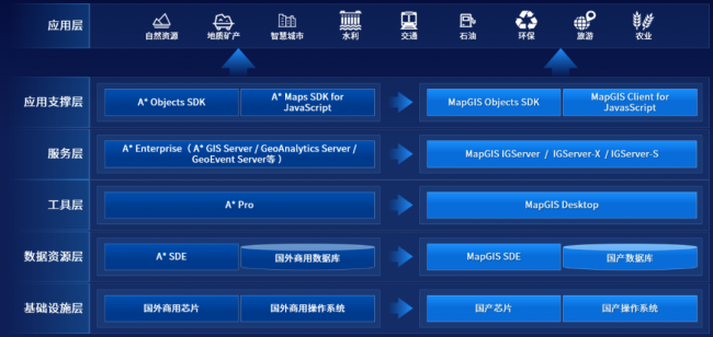 MapGIS 10.6 Pro自主創(chuàng)新技術升級，護航國產化應用全面替代