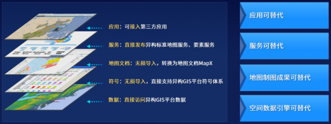 MapGIS 10.6 Pro自主創(chuàng)新技術升級，護航國產化應用全面替代