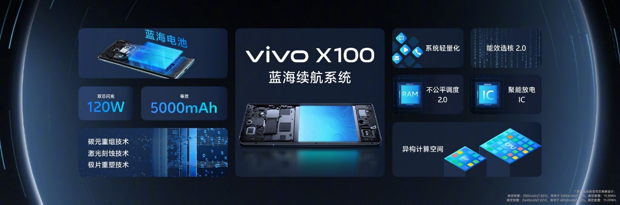 3999元起，到迪信通預(yù)訂vivo X100系列，享贈(zèng)無線耳機(jī)等多重權(quán)益！