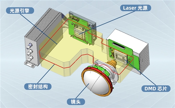 珠聯(lián)璧合，NEC投影機攜手上海交通大學共建智慧教室