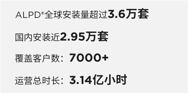 2023年全國電影票房破549億，ALPD激光放映迎爆發(fā)季