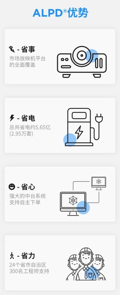 2023年全國電影票房破549億，ALPD激光放映迎爆發(fā)季