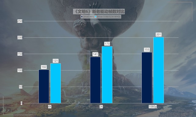 最大提升418%！名副其實的“養(yǎng)成系顯卡” 英特爾銳炫A750新老驅(qū)動游戲?qū)Ρ? border=