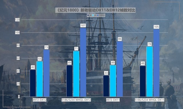 最大提升418%！名副其實的“養(yǎng)成系顯卡” 英特爾銳炫A750新老驅(qū)動游戲?qū)Ρ? border=