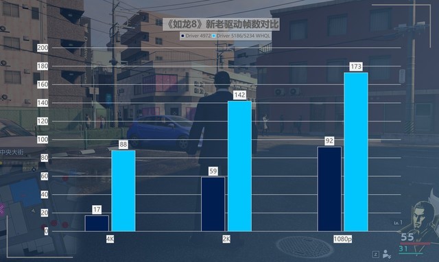 最大提升418%！名副其實的“養(yǎng)成系顯卡” 英特爾銳炫A750新老驅(qū)動游戲?qū)Ρ? border=