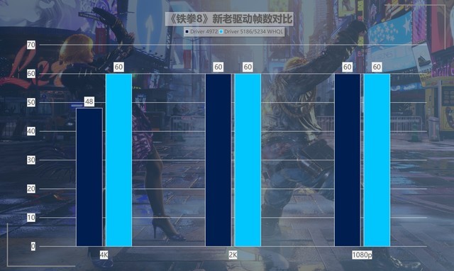 最大提升418%！名副其實的“養(yǎng)成系顯卡” 英特爾銳炫A750新老驅(qū)動游戲?qū)Ρ? border=