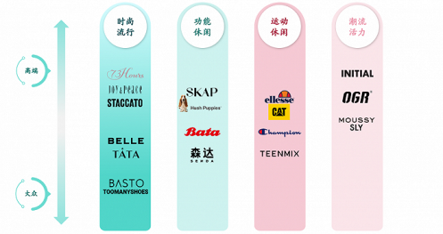 9個月營收161億，“鞋王”百麗時尚再度沖刺港股IPO