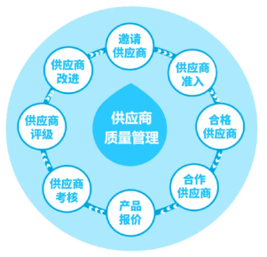 三維天地助力離散型制造企業(yè)提質(zhì)增效，增強競爭力