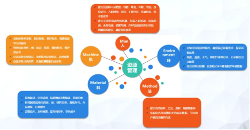 三維天地助力離散型制造企業(yè)提質(zhì)增效，增強競爭力