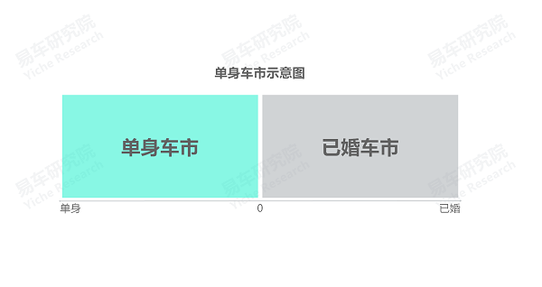 易車研究院發(fā)布單身車市洞察報告(2024版)：誰引爆了小米汽車