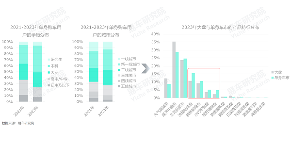 易車研究院發(fā)布單身車市洞察報告(2024版)：誰引爆了小米汽車