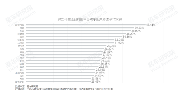 易車研究院發(fā)布單身車市洞察報告(2024版)：誰引爆了小米汽車