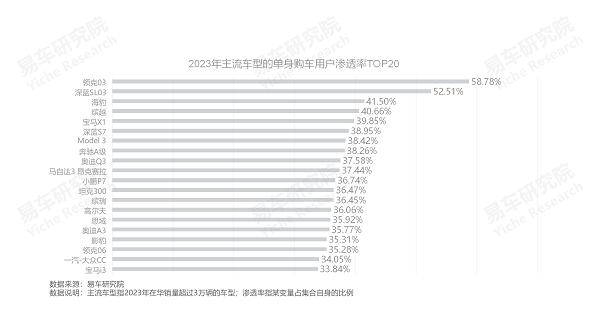 易車研究院發(fā)布單身車市洞察報告(2024版)：誰引爆了小米汽車