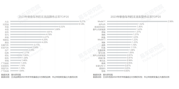 易車研究院發(fā)布單身車市洞察報告(2024版)：誰引爆了小米汽車