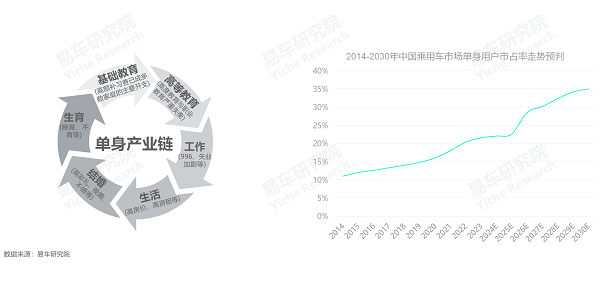 易車研究院發(fā)布單身車市洞察報告(2024版)：誰引爆了小米汽車