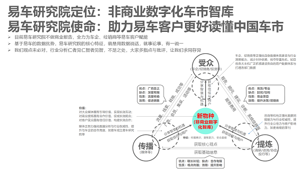 易車研究院發(fā)布單身車市洞察報告(2024版)：誰引爆了小米汽車