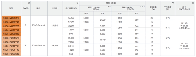 軟件定義存儲中，企業(yè)級SSD扮演了什么角色？