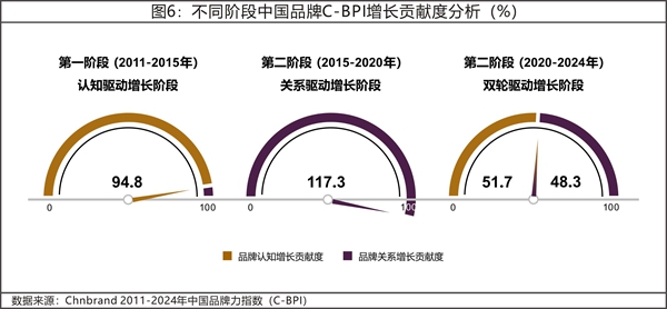 2024年中國品牌力指數(shù)C-BPI研究成果權(quán)威發(fā)布