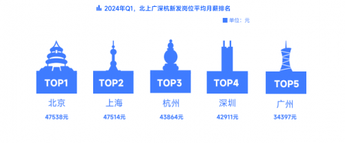 春招落幕，脈脈APP展示最新高薪行業(yè)變化