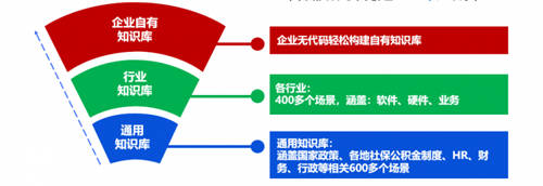 易路x華為云：「HR數(shù)字員工解決方案」重磅發(fā)布！開啟智慧型HR服務新模式