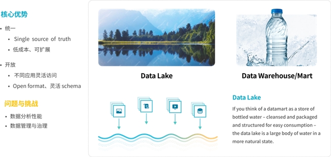 StarRocks 3.0引領Lakehouse湖倉架構，實現(xiàn)One data, all analytics業(yè)務價值