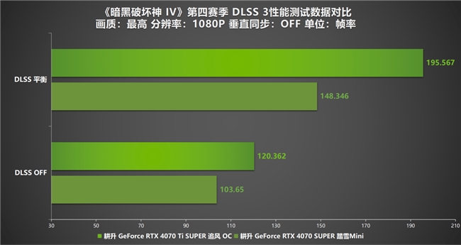 《暗黑破壞神 IV》新賽季評測！耕升 RTX 40 系顯卡共迎全新資料片