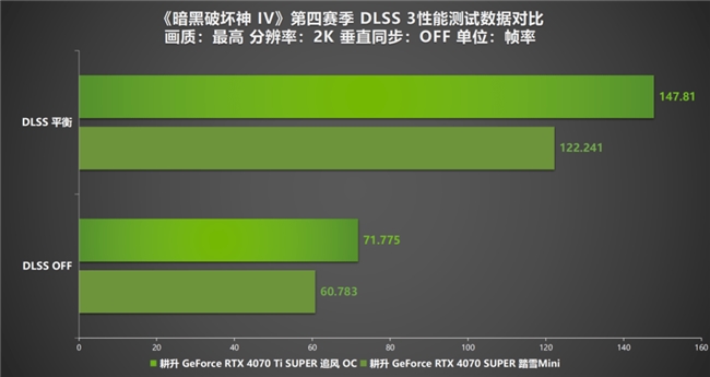 《暗黑破壞神 IV》新賽季評測！耕升 RTX 40 系顯卡共迎全新資料片