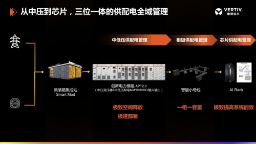 維諦技術(shù)（Vertiv）賦能“AI+科研”的革新