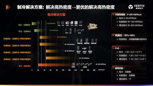 維諦技術(shù)（Vertiv）賦能“AI+科研”的革新