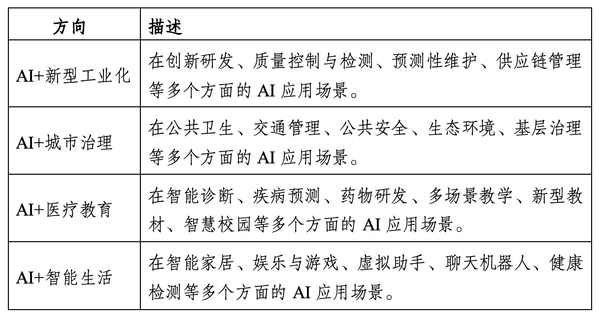 2024“直通烏鎮(zhèn)”全球互聯(lián)網(wǎng)大賽啟動(dòng)報(bào)名