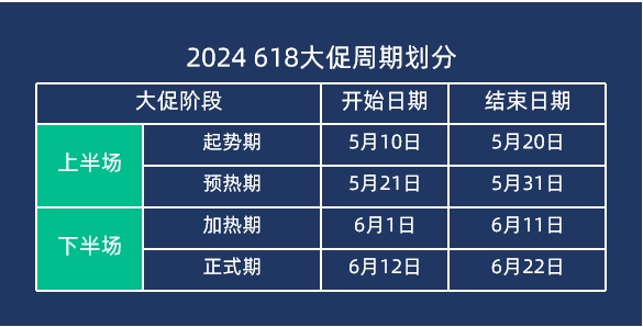 2024『618大促上半場(chǎng)』流量分析 