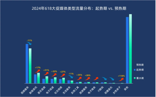 2024『618大促上半場(chǎng)』流量分析 