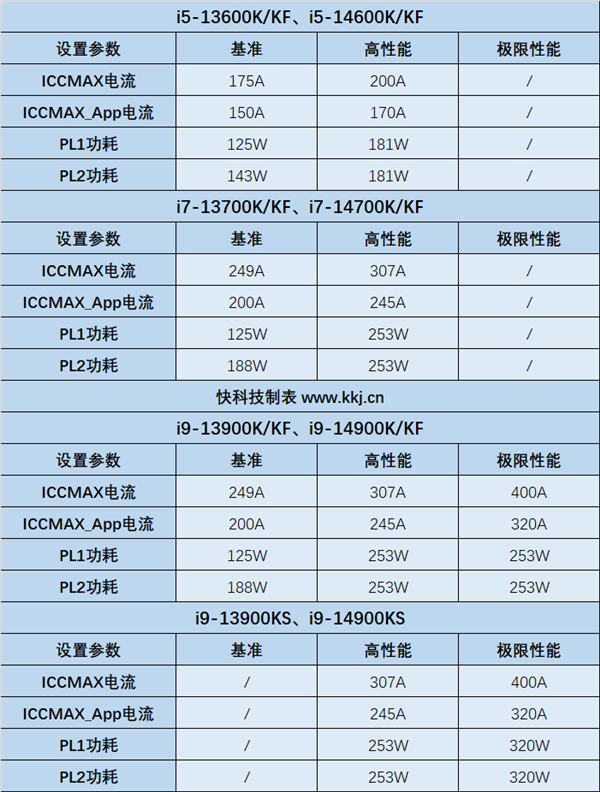 Intel：13/14代酷睿補(bǔ)丁幾乎無損性能！未來所有產(chǎn)品都安全