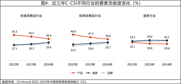 2024年中國(guó)顧客滿(mǎn)意度指數(shù)C-CSI研究成果發(fā)布