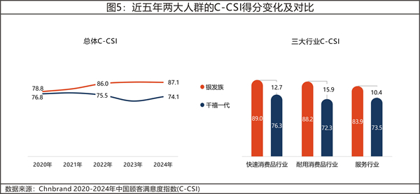 2024年中國(guó)顧客滿(mǎn)意度指數(shù)C-CSI研究成果發(fā)布