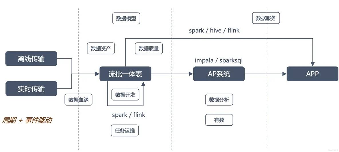 AI大模型助力數(shù)據(jù)消費(fèi)，構(gòu)建數(shù)據(jù)飛輪科學(xué)、高效的體系