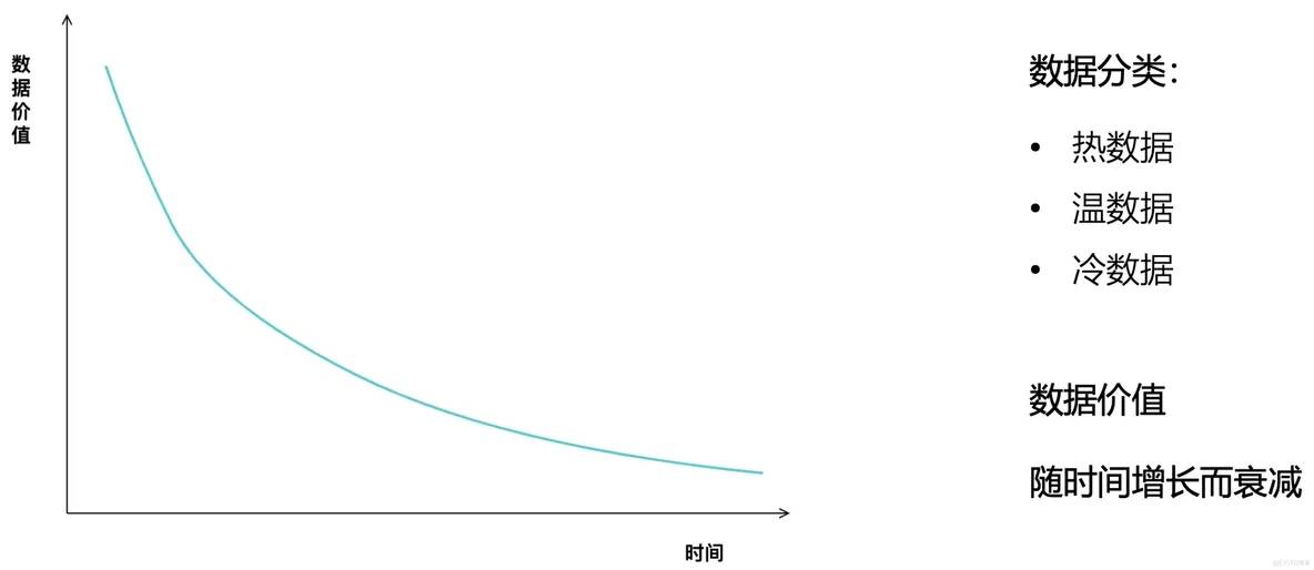 AI大模型助力數(shù)據(jù)消費(fèi)，構(gòu)建數(shù)據(jù)飛輪科學(xué)、高效的體系