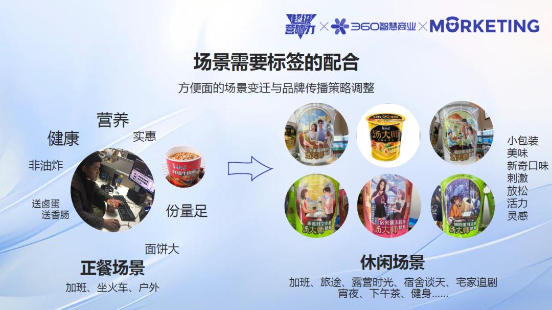 360智慧商業(yè)《超級(jí)營響力》：AI技術(shù)如何賦能品牌實(shí)現(xiàn)“增量增長”？