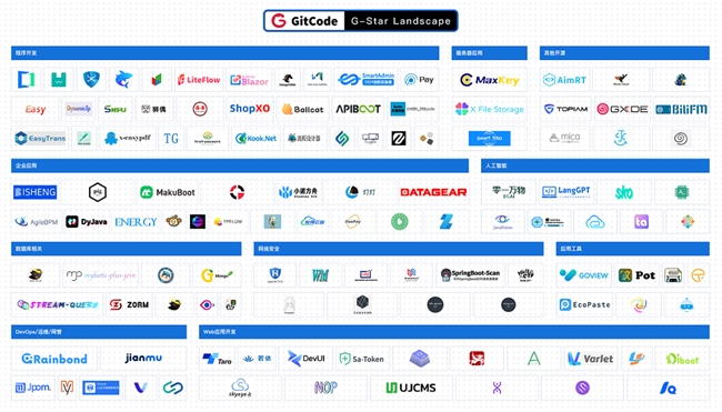 2024 GitCode開源共創(chuàng)大會暨G-Star嘉年華，共啟開源新征程