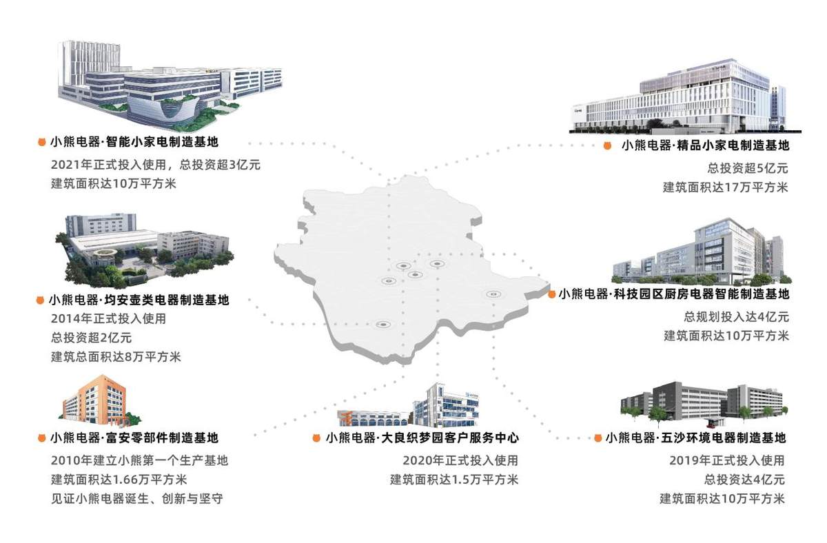 小熊電器X京東小魔方：用鐵鐵煲賦予“柴火飯”新注解