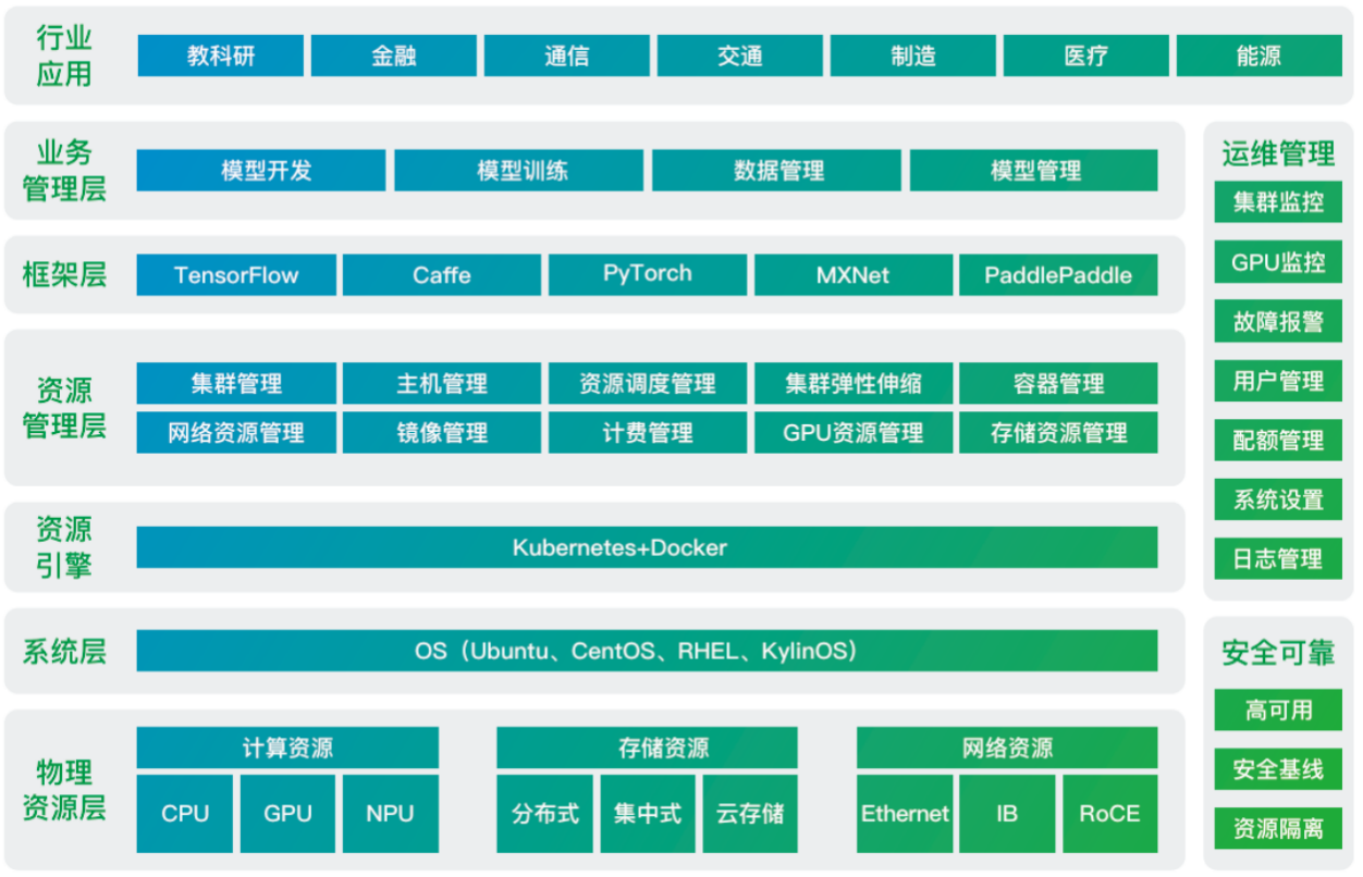 超云榮膺三項(xiàng)大獎(jiǎng) 閃耀2024中國IT用戶滿意度大會(huì)