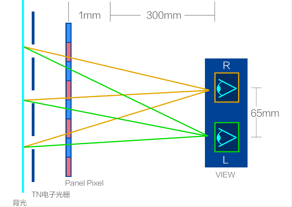 騰訊游戲攜手英特爾推出探索性裸眼3D游戲掌機(jī)，解鎖游戲立體新視界