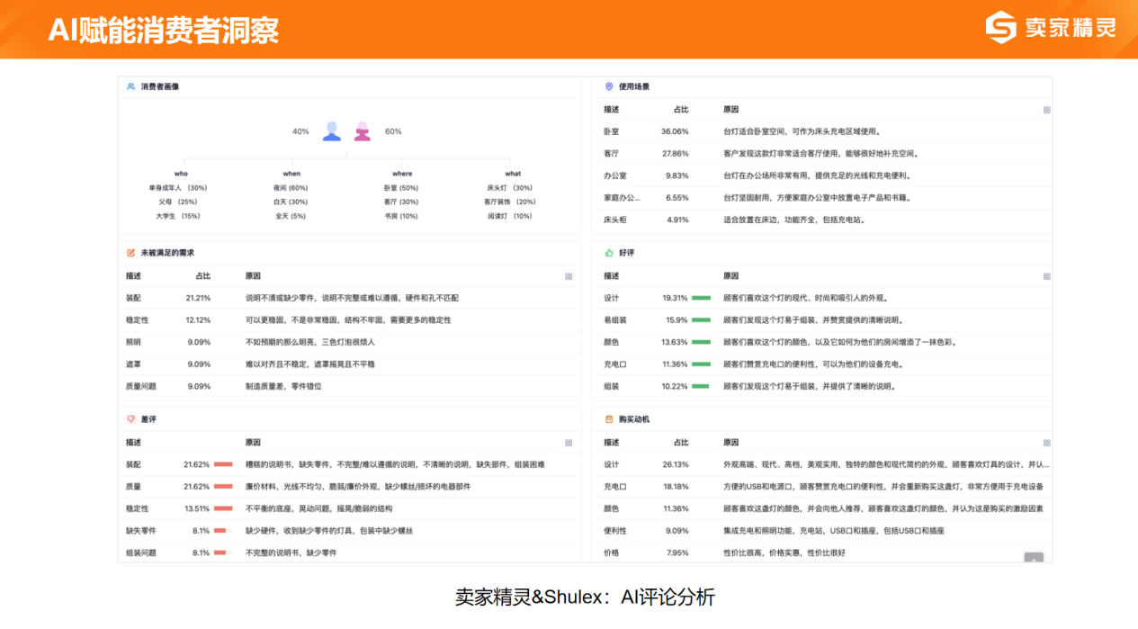 賣家精靈出席2024跨境電商大會(huì)：合伙人深度分享，賦能品牌出海