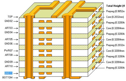 PCB打樣