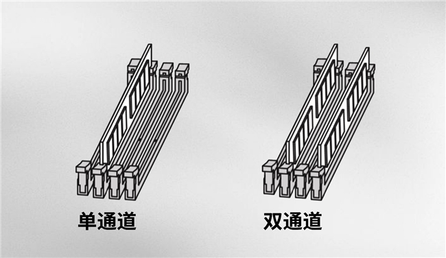 買“單”還是買“雙”？內(nèi)存通道的影響究竟有多大